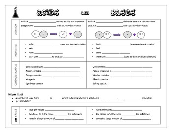 Preview of Acids and Bases