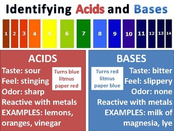 Acid Vs Base Chart
