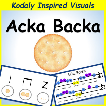 Preview of Acka Backa: A Folk Song to Teach so, mi, la | Kodaly Inspired Visuals