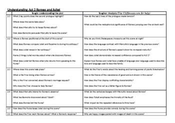 Preview of Act 2 Romeo and Juliet comprehension questions