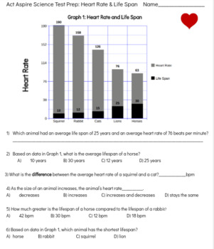 Act Aspire Science Test Prep: Animal Heart Rates vs. Life Spans Grades 3-5