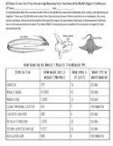 Act Aspire Science Test Prep: World's Largest Fish:Analyzi