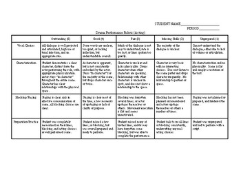 Preview of Acting Performance Rubric (Intro.)