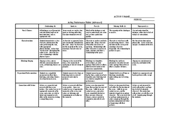 Preview of Acting Performance Rubric (Advanced)