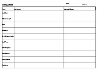 Preview of Acting Terms Chart