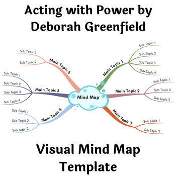 Preview of Acting with Power by Deborah Greenfield- Visual Mind Map (+Template)