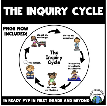 Preview of The Inquiry Cycle
