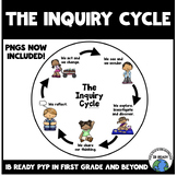 The Inquiry Cycle