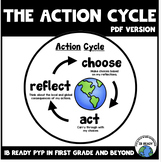 The Action Cycle
