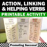 Parts of Speech VERBS Action Helping Linking Grammar Revie