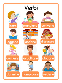 Preview of Action Verbs Poster