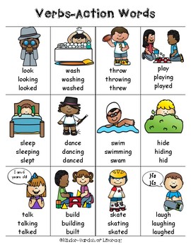 Action Words Anchor Chart by Kinder-Garden of Literacy | TpT