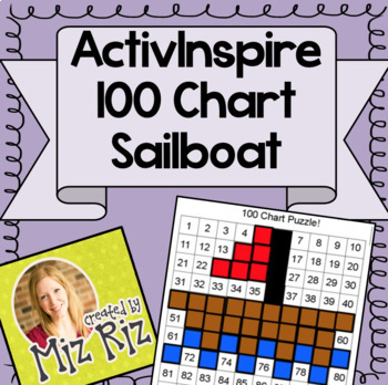 Preview of ActivInspire 100 Chart Picture- Sailboat