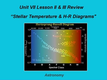 Preview of ActivInspire Unit VII Lesson II & III Review "Stellar Temperature & HR Diagrams"