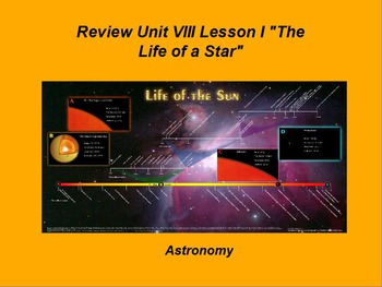 Preview of ActivInspire Unit VIII Lesson I Review "Life of a Star"