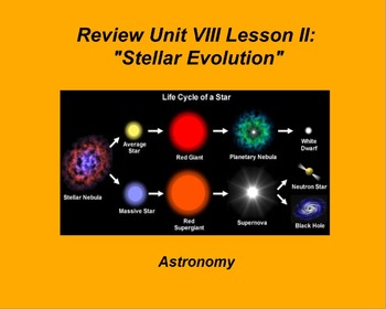 Preview of ActivInspire Unit VIII Lesson II Review "Stellar Evolution"