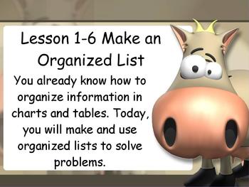 Preview of Activboard or Whiteboard Lesson: Make an Organized List