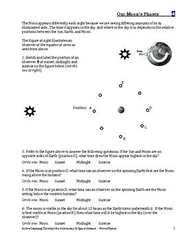 Preview of Active Learning Tutorials for Teaching about Moon Phases, Eclipses & Tides