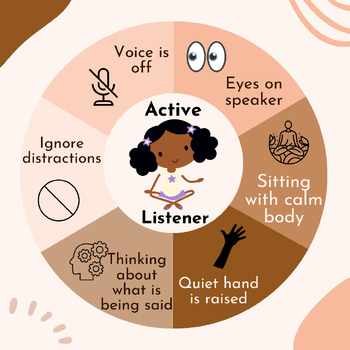Active Listener Poster by MsM Makes | TPT