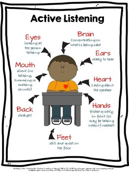 Preview of Active Listening Anchor Chart/Notebook page