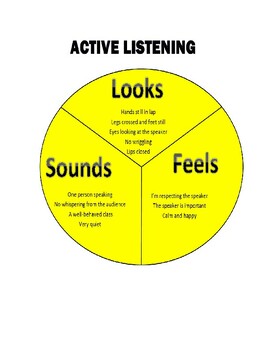 Preview of Active Listening Notes and Poster (8.5 x 11)