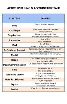 Preview of Active Listening and Accountable Talk Poster