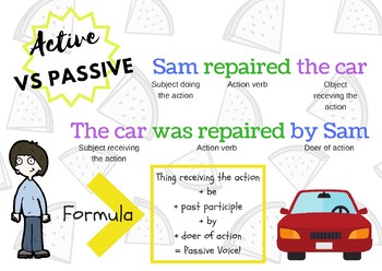 active vs passive voice in technical writing