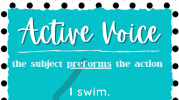 Preview of Active and Passive Voice Posters