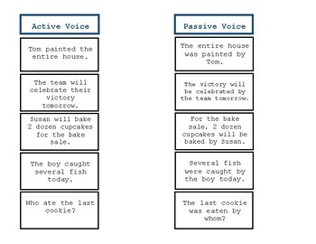 Active vs. Passive Voice