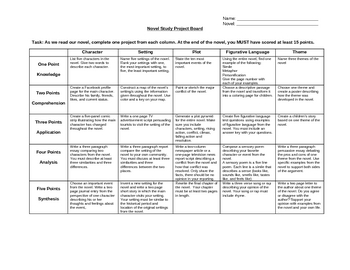 Preview of Activities for Any Novel: A Project Board Based on Bloom's Taxonomy