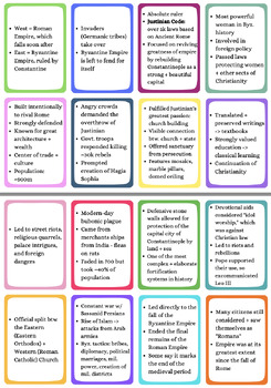 Activity: Byzantine Empire Timeline by History and Government for HS