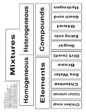 Elements, Compounds and Mixtures - Activity Series