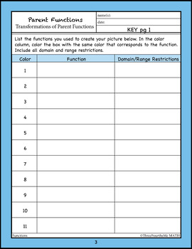 Transformations of Parent Functions: Activity by ThreeFourthsMe | TpT