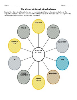 Wizard Of Oz Allegory Chart