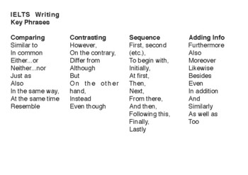 Preview of Activity Sheet.IELTS Writing Key Phrases G12