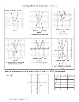 Algebra 1 Activity Sheet On Graphing Y Ax 2 C By Math Through Discovery Llc