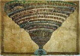 Activity for Dante's Inferno - Sinners' Scenarios Worksheet