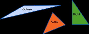 Preview of Acute, Obtuse & Right Triangles Classwork + Homework