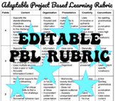Adaptable Project Based Learning Grading Rubric
