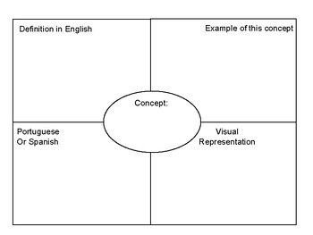 Preview of Adapted Frayer Model- ESL