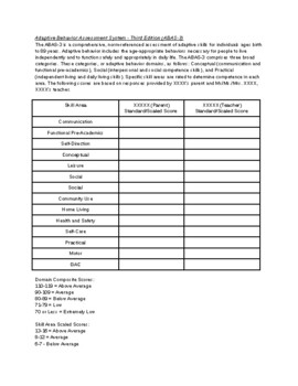Preview of Adaptive Behavior Assessment System (ABAS-3) Template