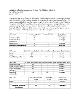 Preview of Adaptive Behavior Assessment System-Third Edition (ABAS-3) Template