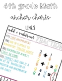 Add & Subtract Fractions Anchor Chart | Standard Alg. | Nu
