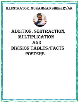 Preview of Add, Subtract, Multiplication and Division Facts Posters