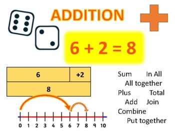 Preview of Add Subtract Multiply Divide Operations Anchor Chart Poster