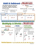 Add, Subtract, Multiply, Divide Radicals Vizual Notes