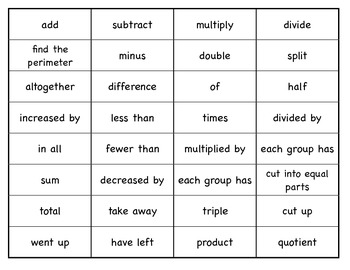 Preview of Add, Subtract, Multiply, Divide Signal Words Sorting