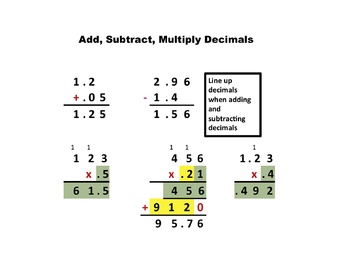 Preview of Add, Subtract, Multiply with Decimals Aid