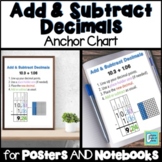 Add and Subtract Decimals Anchor Chart for Interactive Not