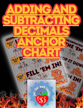 Preview of Add and Subtract Fractions Anchor Chart 5.3K “Light It Up”